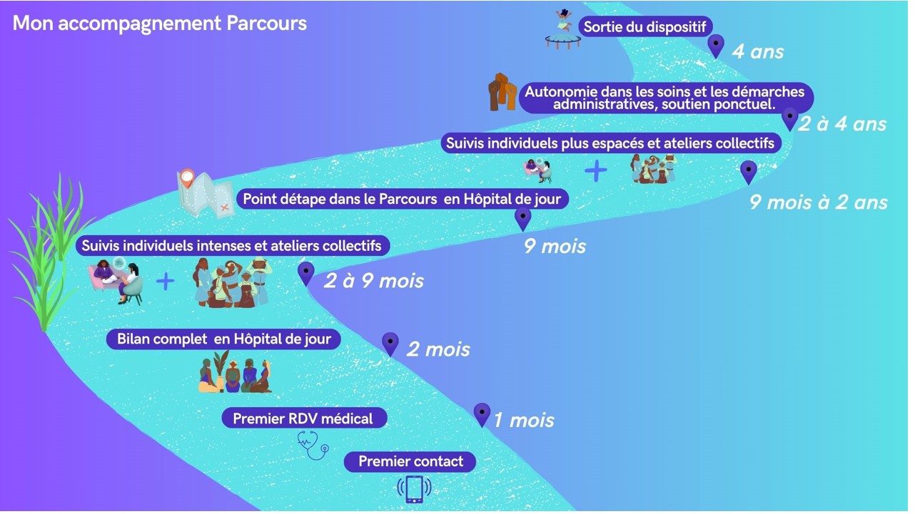 visuel dispositif parcours 1